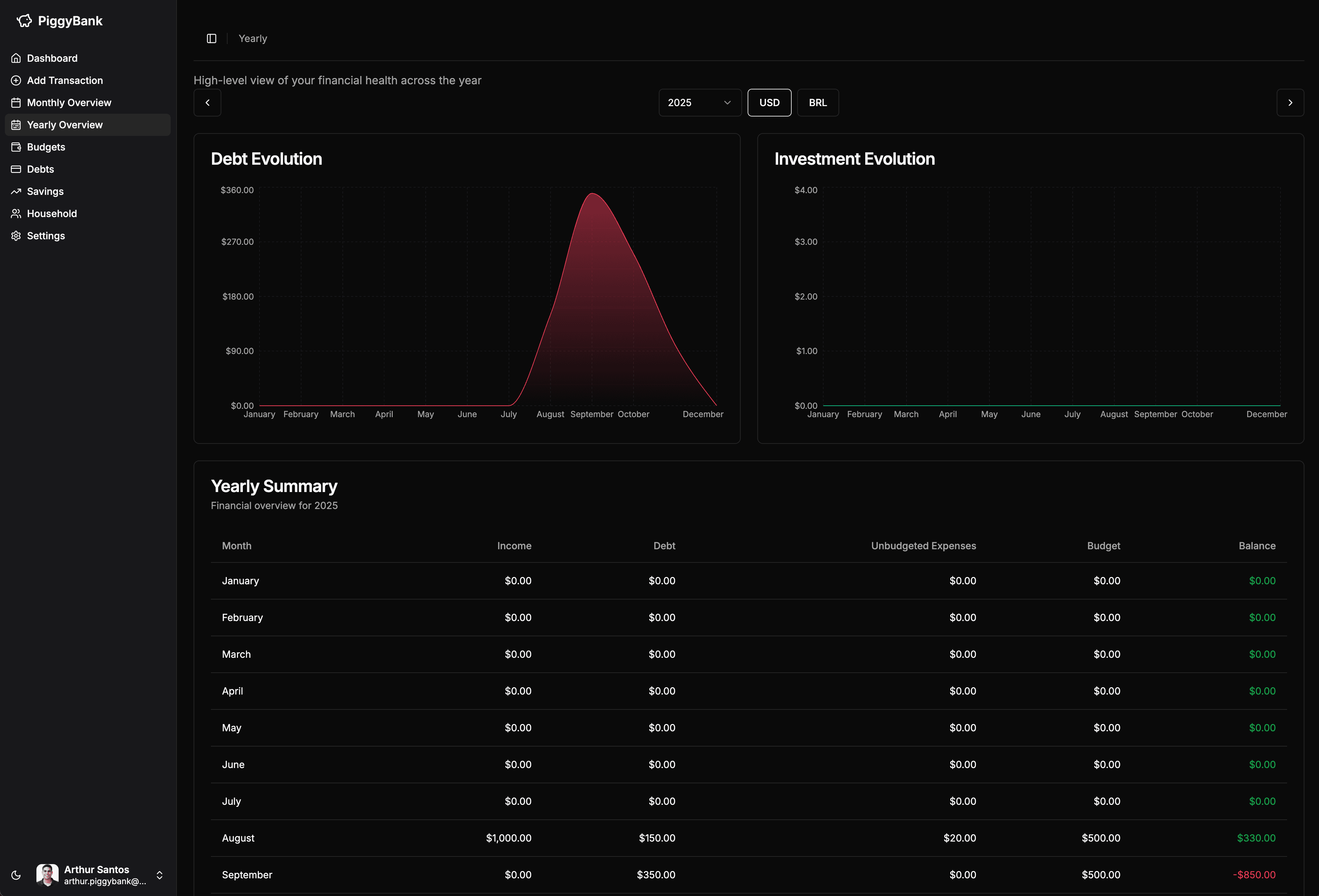 PiggyBank Finances - Financial Tracking